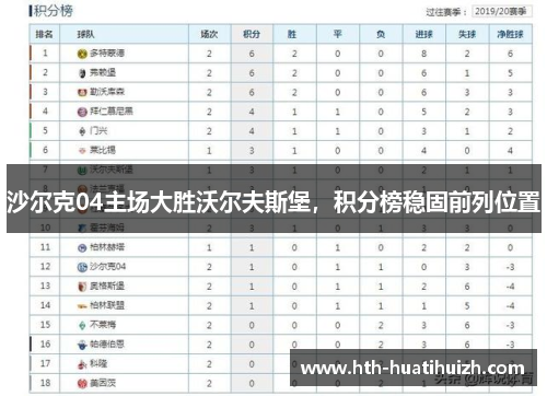 沙尔克04主场大胜沃尔夫斯堡，积分榜稳固前列位置
